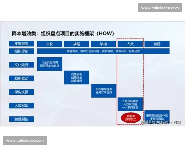 企业运营效率提升的全方位优化方案与实施策略探索