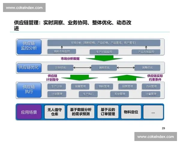 以传控体系为核心的现代企业信息化建设路径与实践探讨