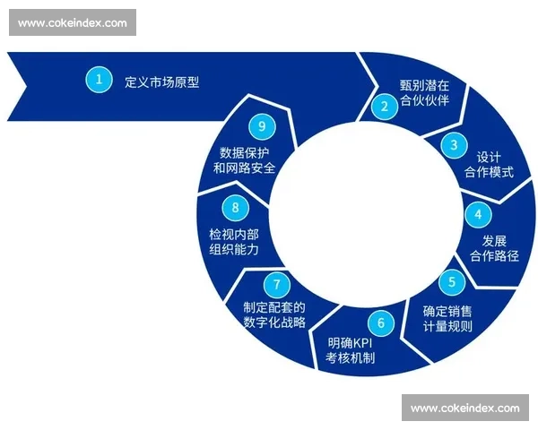 基于对手研究的企业战略情报体系构建与竞争优势提升路径探索实践