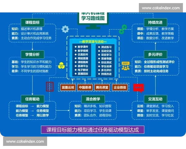 以个人能力提升为核心构建职业发展与自我价值实现路径