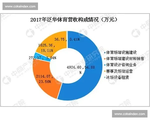 基于多维数据分析的青少年体育运动能力综合评估体系研究与实践应用