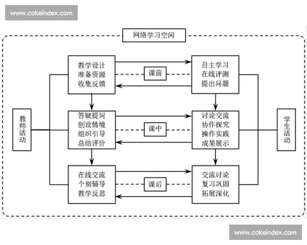 体育管理模式创新路径探索与实践应用研究
