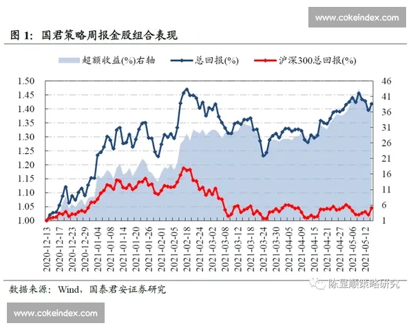 状态下滑趋势分析及应对策略研究与实践探索